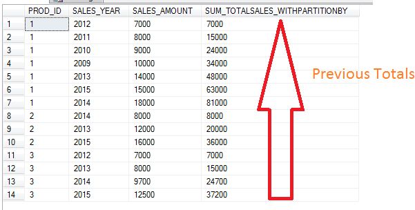 Previous running totals